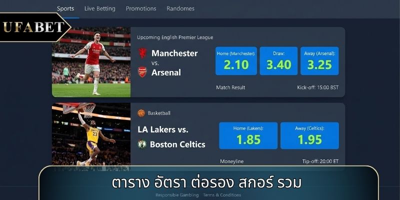 ตาราง อัตรา ต่อรอง สกอร์ รวม ตาราง อัตรา ต่อรอง สกอร์ รวม